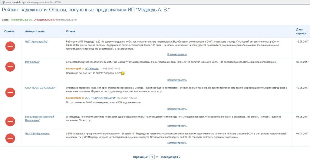 ИП Медведь А.В.