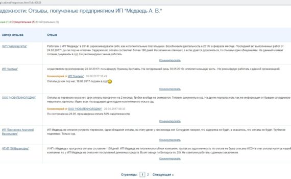 ИП Медведь А.В.